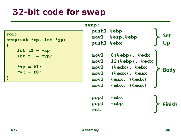 32 -bit code for swap void swap(int *xp, int *yp) { int t 0