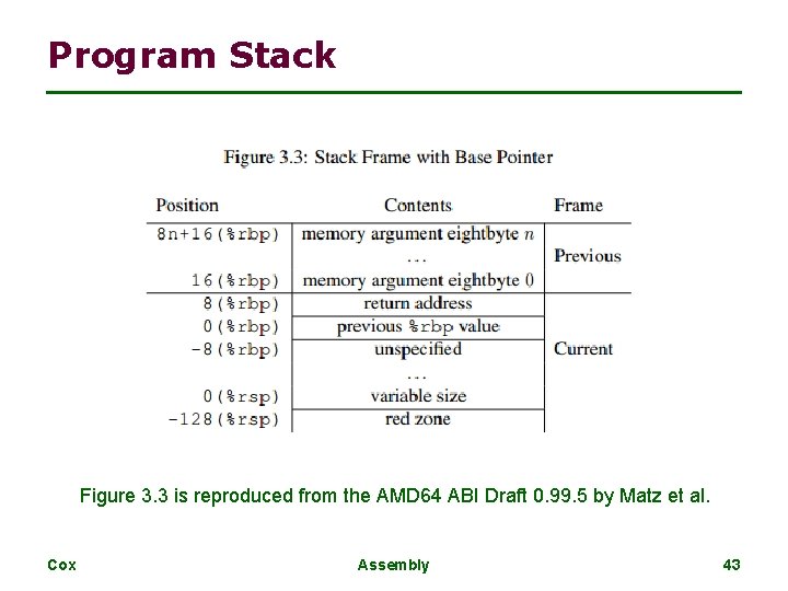 Program Stack Figure 3. 3 is reproduced from the AMD 64 ABI Draft 0.