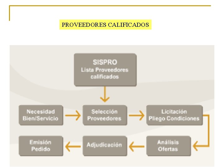 PROVEEDORES CALIFICADOS 