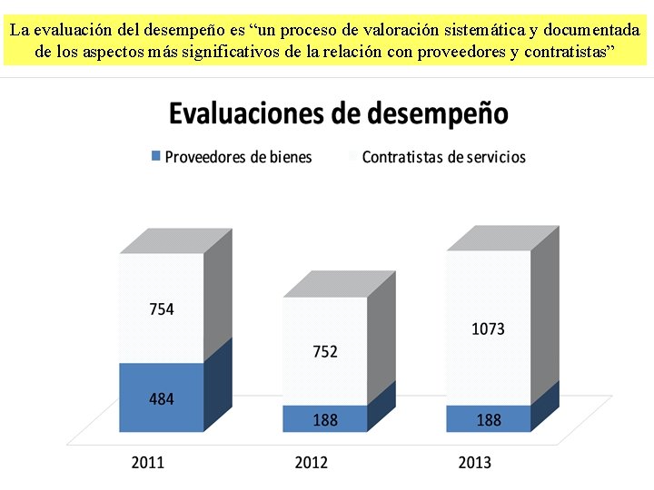 La evaluación del desempeño es “un proceso de valoración sistemática y documentada de los