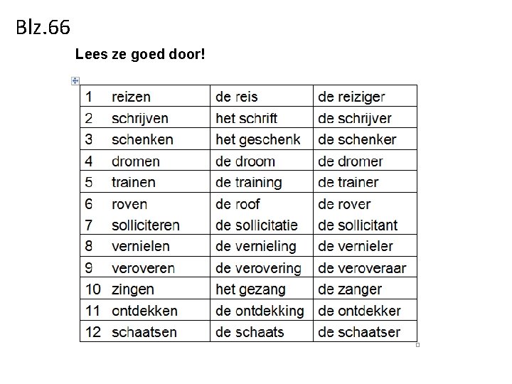 Blz. 66 Lees ze goed door! 