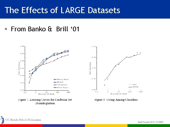 The Effects of LARGE Datasets § From Banko & Brill ‘ 01 Marti Hearst,