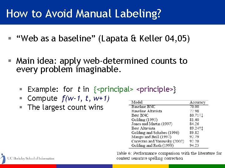 How to Avoid Manual Labeling? § “Web as a baseline” (Lapata & Keller 04,
