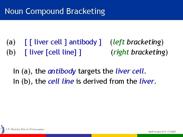 Noun Compound Bracketing (a) (b) [ [ liver cell ] antibody ] [ liver