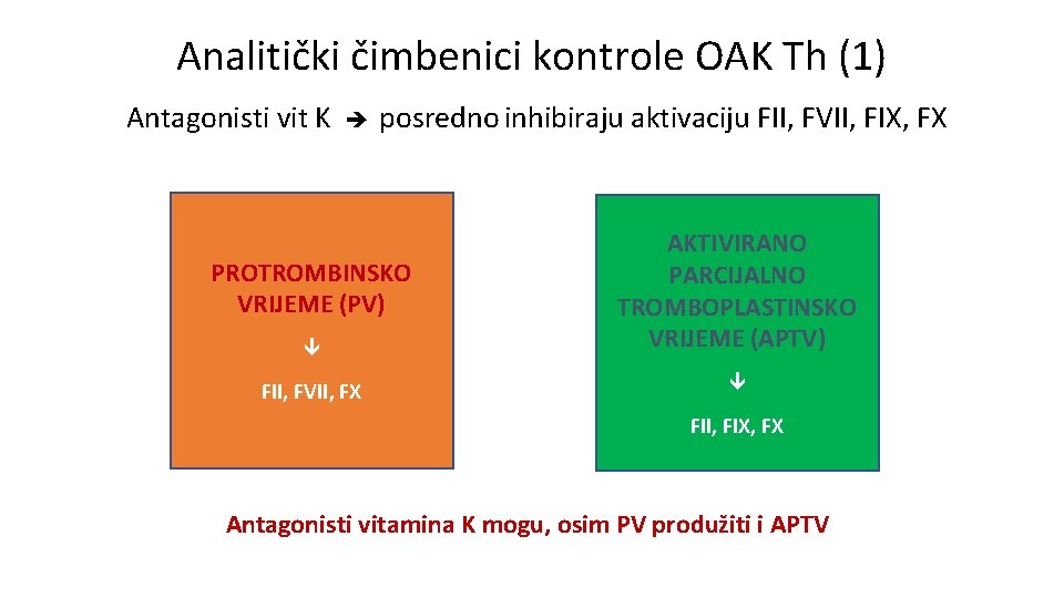 Analitički čimbenici kontrole OAK Th (1) Antagonisti vit K posredno inhibiraju aktivaciju FII, FVII,