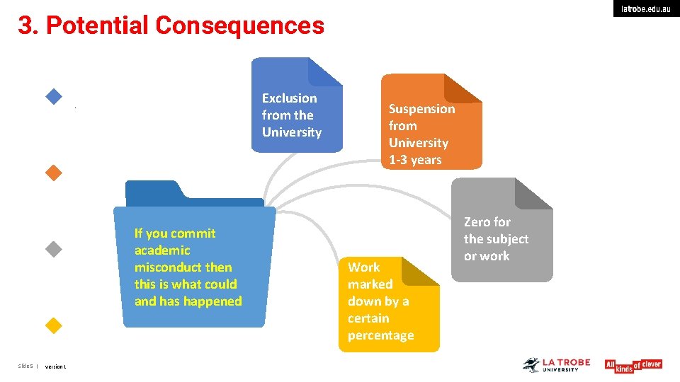 latrobe. edu. au 3. Potential Consequences Exclusion from the University . If you commit