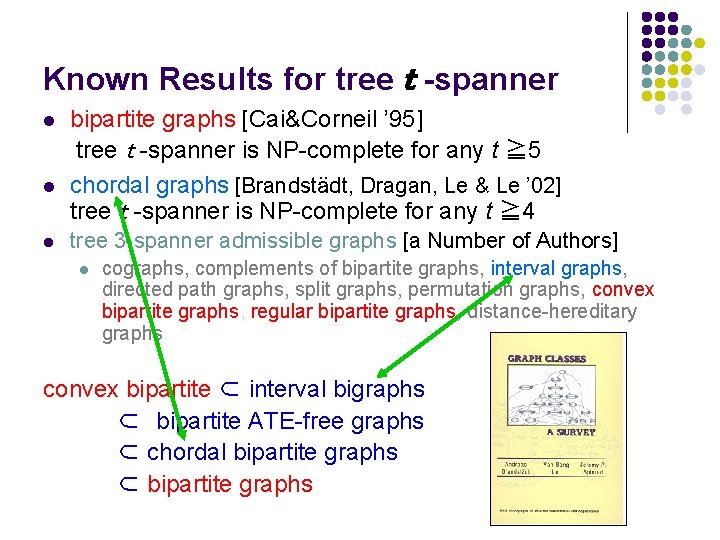 Known Results for tree t -spanner l l l bipartite graphs [Cai&Corneil ’ 95]