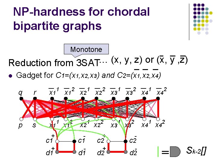 NP-hardness for chordal bipartite graphs Monotone Reduction from 3 SAT… (x, y, z) or