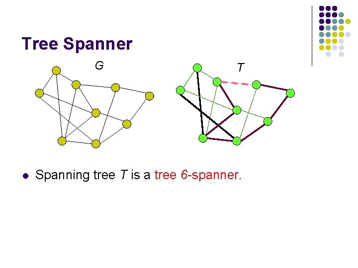 Tree Spanner G l T Spanning tree T is a tree 6 -spanner. 
