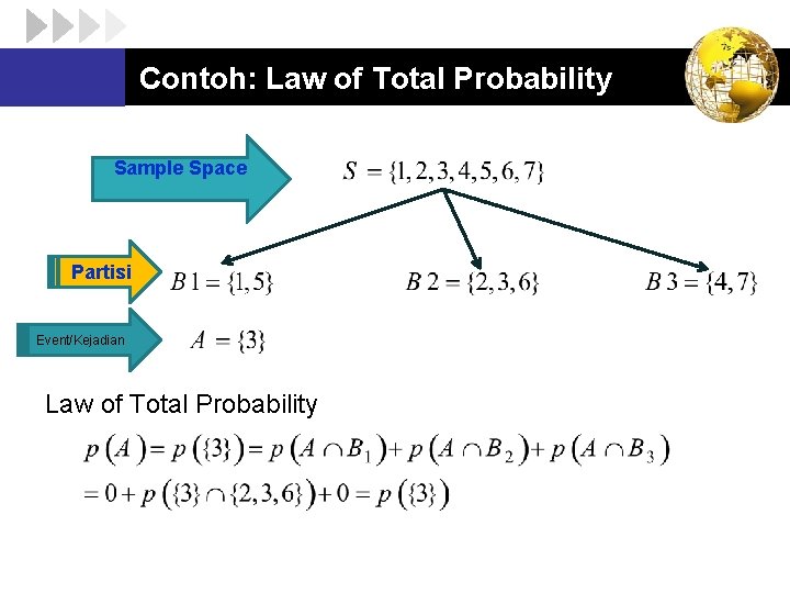 Contoh: Law of Total Probability Sample Space Partisi Event/Kejadian Law of Total Probability 