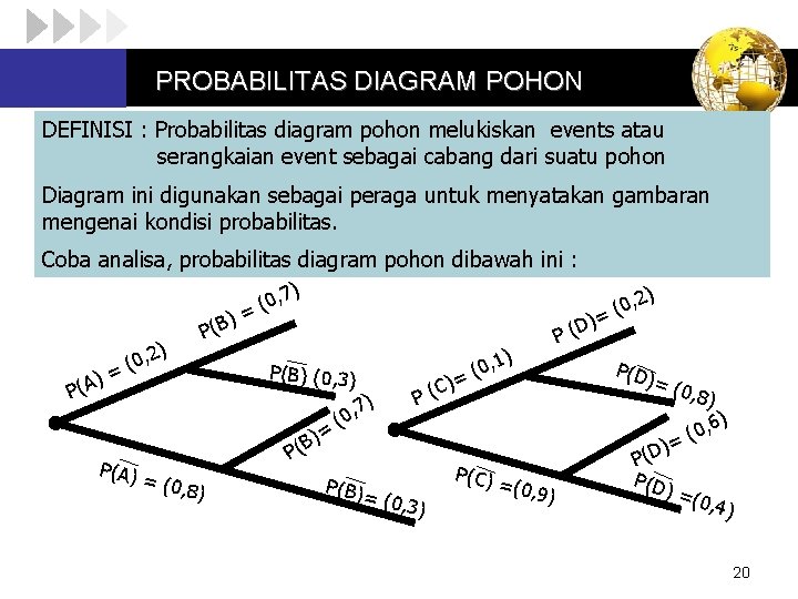 PROBABILITAS DIAGRAM POHON DEFINISI : Probabilitas diagram pohon melukiskan events atau serangkaian event sebagai