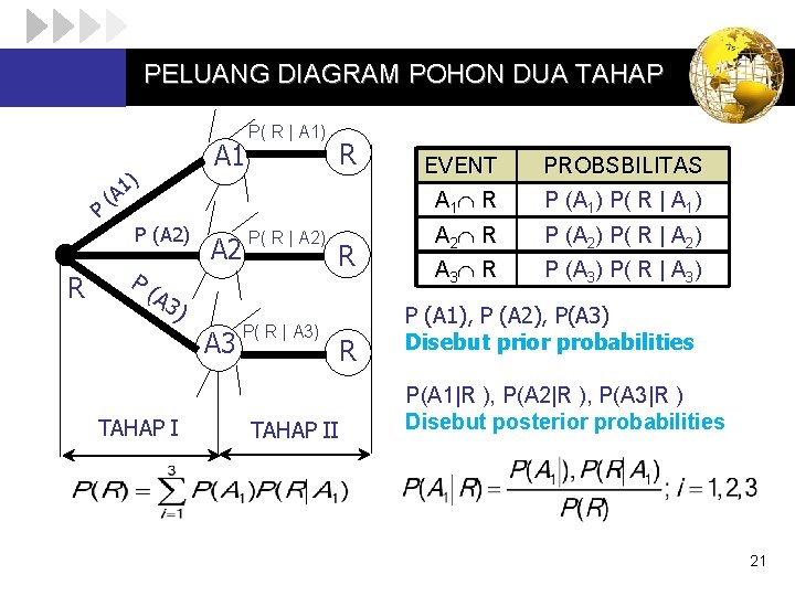 PELUANG DIAGRAM POHON DUA TAHAP P R (A A 1 1) P (A 2)