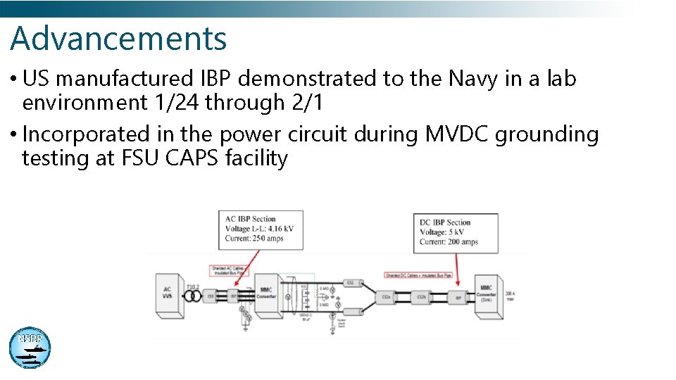 Advancements • US manufactured IBP demonstrated to the Navy in a lab environment 1/24