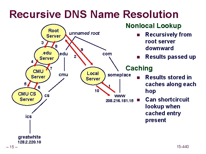 Recursive DNS Name Resolution Root Server 3 4 . edu Server ics edu 9