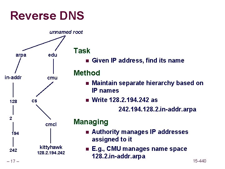 Reverse DNS unnamed root edu arpa Task n in-addr cmu Method n 128 n