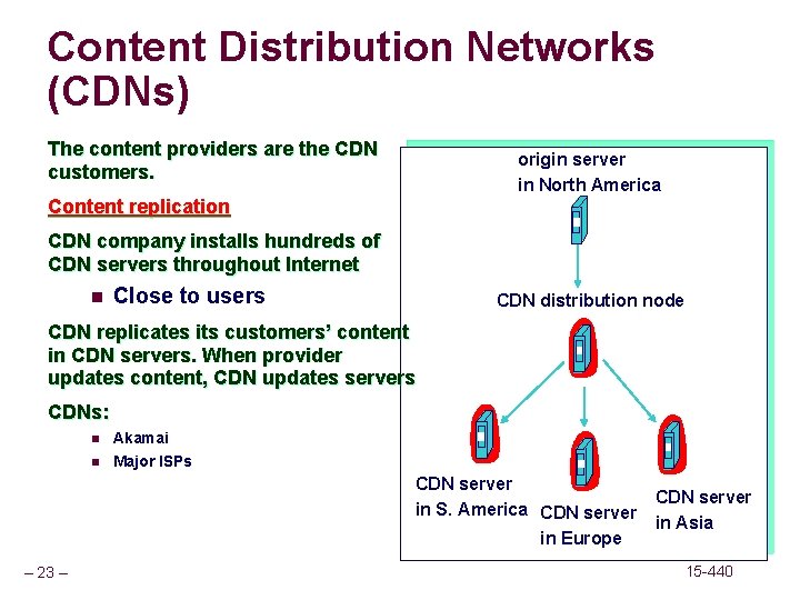 Content Distribution Networks (CDNs) The content providers are the CDN customers. origin server in