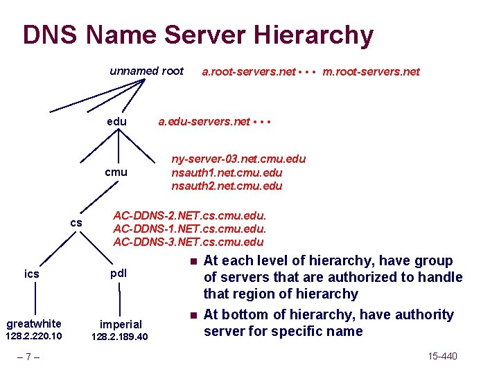 DNS Name Server Hierarchy unnamed root edu cmu cs a. edu-servers. net • •