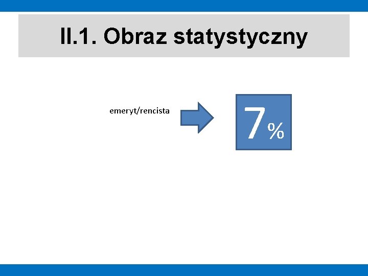 II. 1. Obraz statystyczny emeryt/rencista 7% 