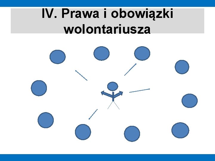 IV. Prawa i obowiązki wolontariusza 