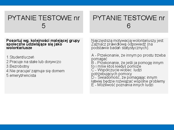 PYTANIE TESTOWE nr 5 PYTANIE TESTOWE nr 6 Posortuj wg. kolejności malejącej grupy społeczne