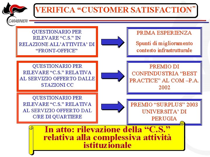 VERIFICA “CUSTOMER SATISFACTION” QUESTIONARIO PER RILEVARE “C. S. ” IN RELAZIONE ALL’ATTIVITA’ DI “FRONT-OFFICE”