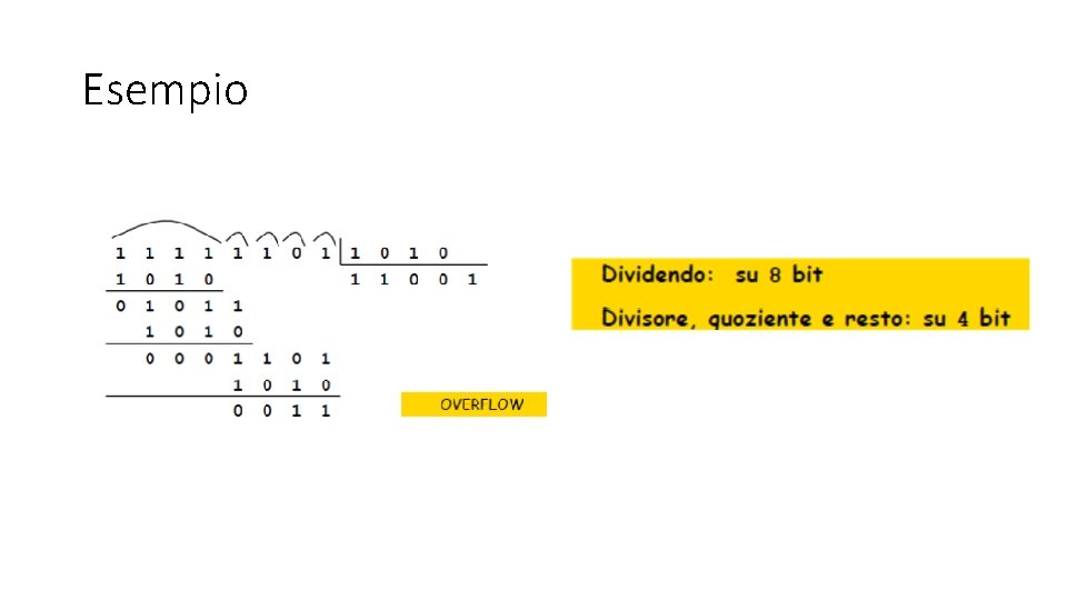 Esempio Esempio