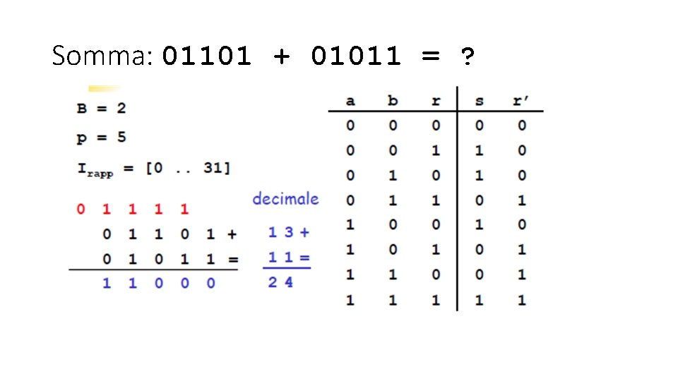 Somma: 01101 + 01011 = ? Somma: 01101 + 01011 = ?
