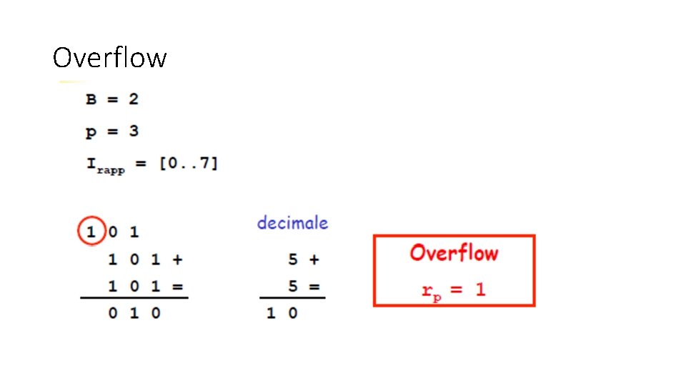 Overflow Overflow