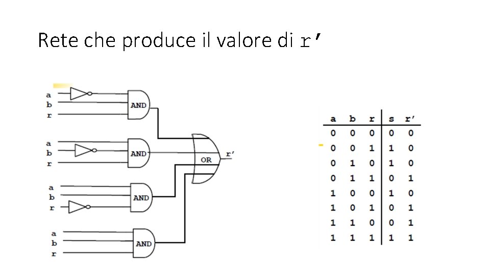 Rete che produce il valore di r’ Rete che produce il valore di r’