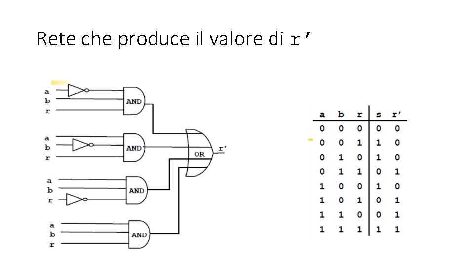 Rete che produce il valore di r’ 