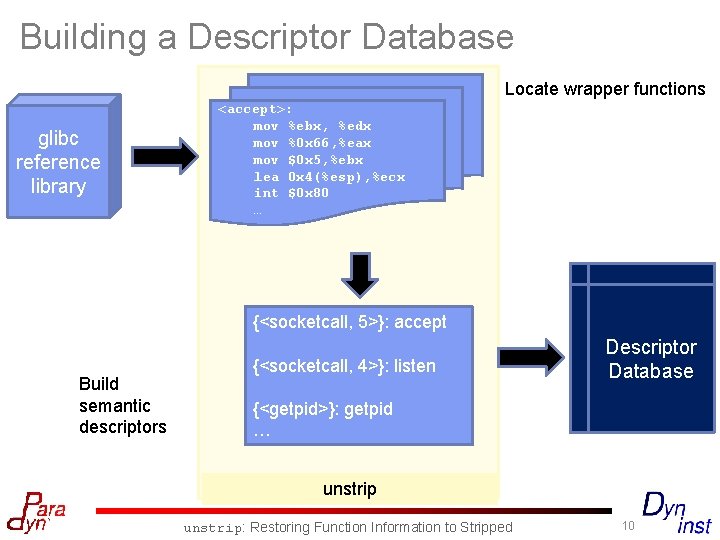 Building a Descriptor Database Locate wrapper functions glibc reference library <accept>: mov %ebx, %edx