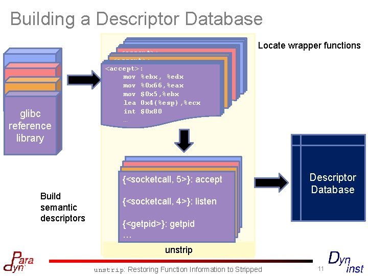 Building a Descriptor Database glibc reference glibc library reference library Build semantic descriptors <accept>: