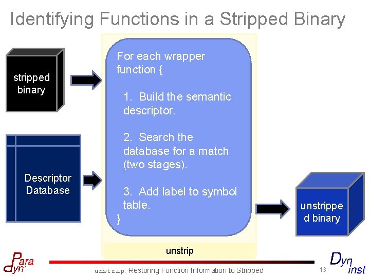 Identifying Functions in a Stripped Binary stripped binary For each wrapper function { 1.