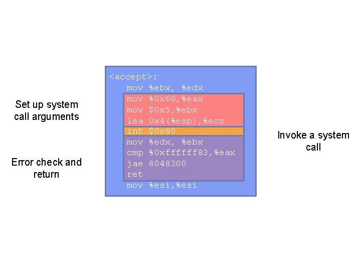 Set up system call arguments Error check and return <accept>: mov %ebx, %edx mov