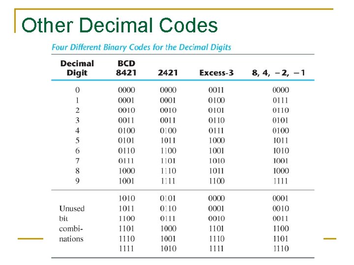 Digital Systems and Binary Numbers Based on book
