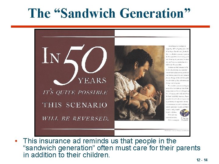 The “Sandwich Generation” • This insurance ad reminds us that people in the “sandwich