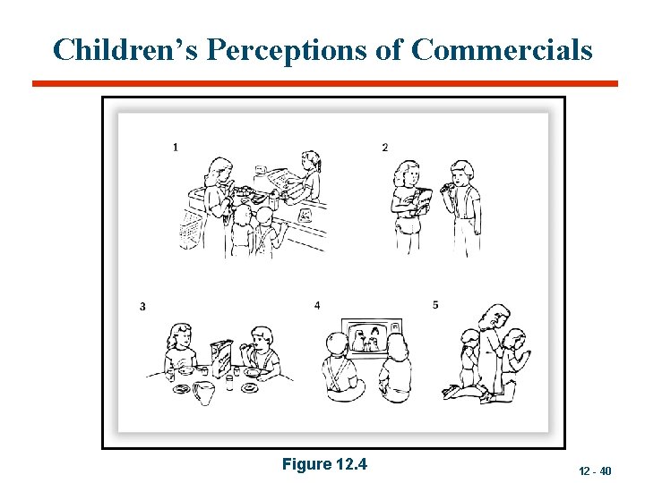 Children’s Perceptions of Commercials Figure 12. 4 12 - 40 