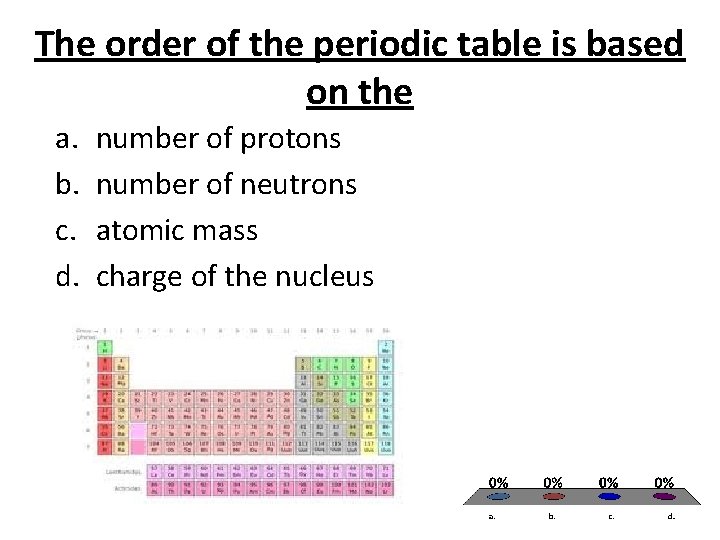 The order of the periodic table is based on the a. b. c. d.