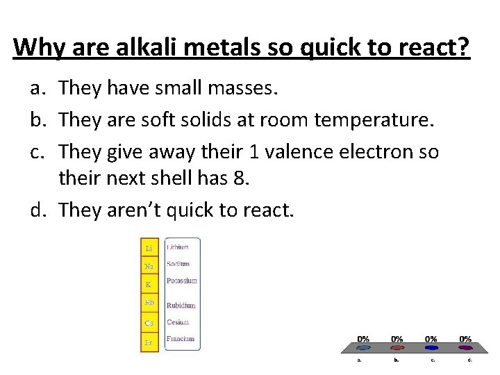 Why are alkali metals so quick to react? a. They have small masses. b.