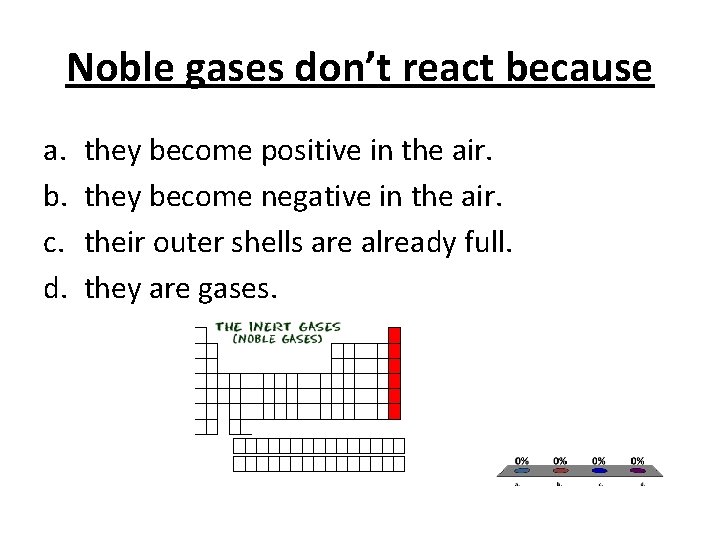 Noble gases don’t react because a. b. c. d. they become positive in the