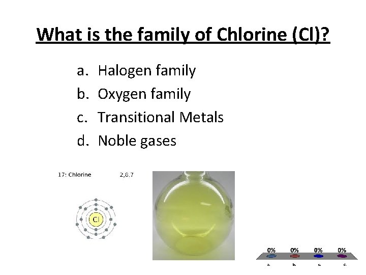 What is the family of Chlorine (Cl)? a. b. c. d. Halogen family Oxygen
