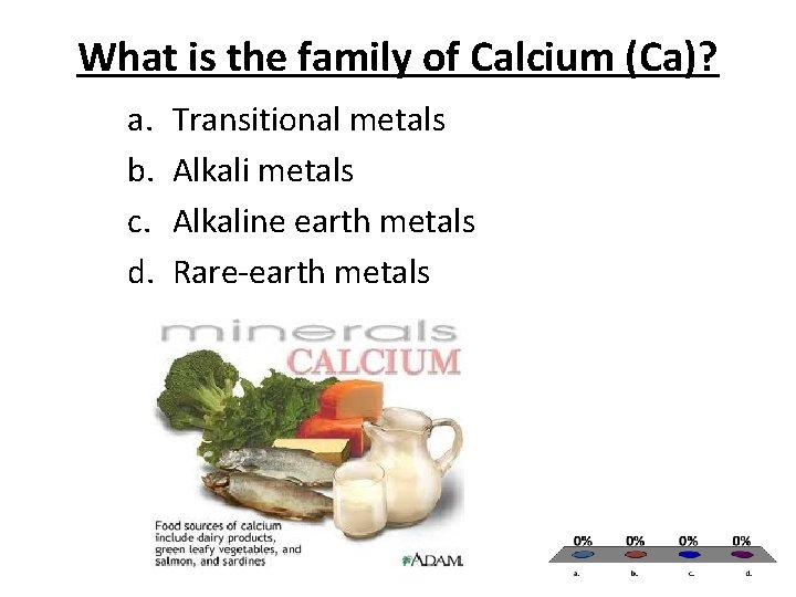 What is the family of Calcium (Ca)? a. b. c. d. Transitional metals Alkaline