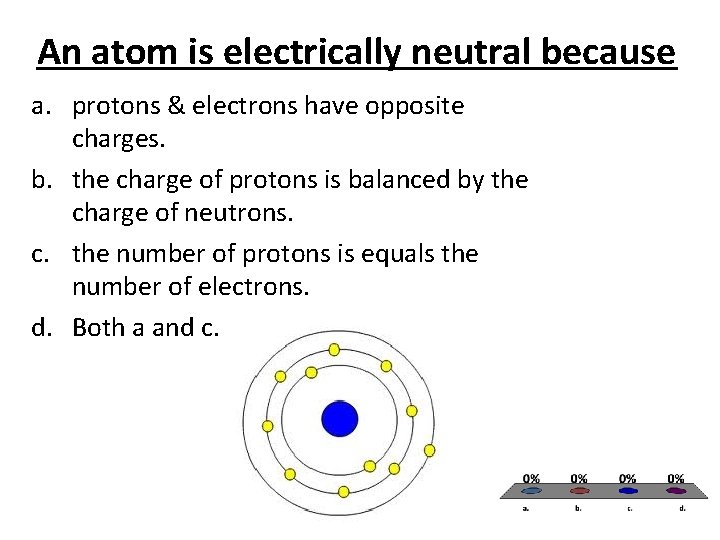 An atom is electrically neutral because a. protons & electrons have opposite charges. b.
