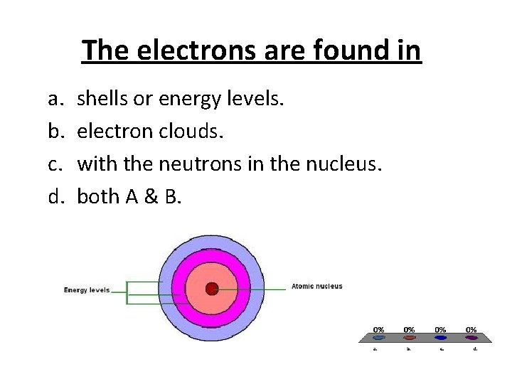 The electrons are found in a. b. c. d. shells or energy levels. electron