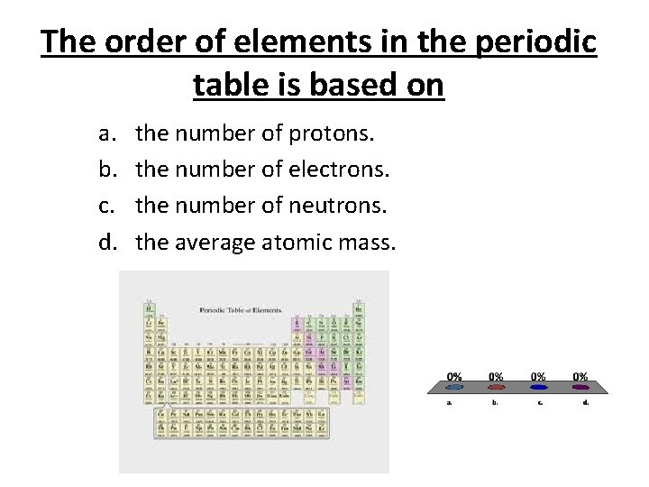 The order of elements in the periodic table is based on a. b. c.