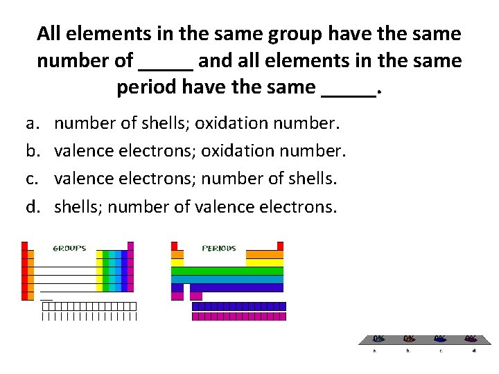 All elements in the same group have the same number of _____ and all