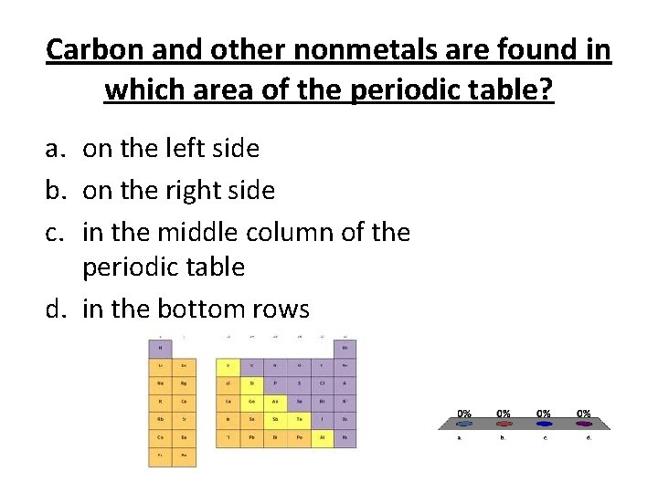 Carbon and other nonmetals are found in which area of the periodic table? a.