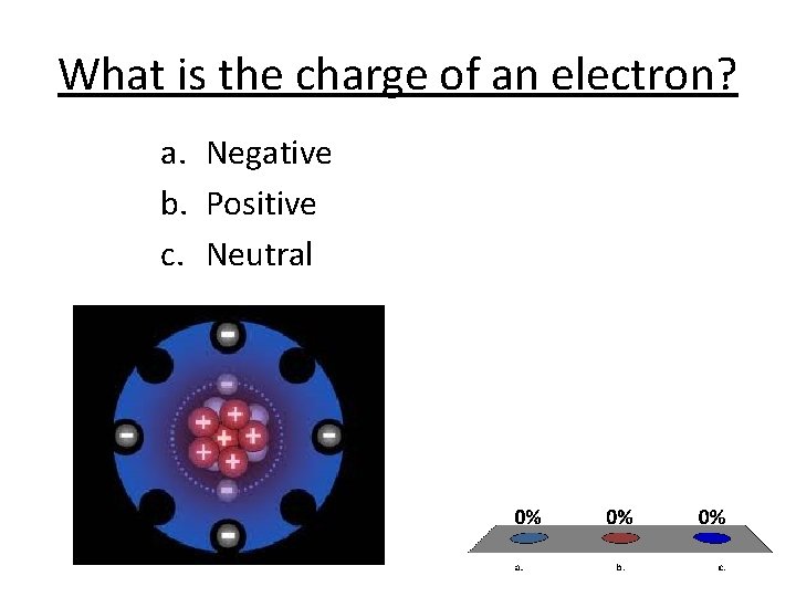 What is the charge of an electron? a. Negative b. Positive c. Neutral 