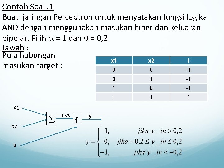 Contoh Soal. 1 Buat jaringan Perceptron untuk menyatakan fungsi logika AND dengan menggunakan masukan