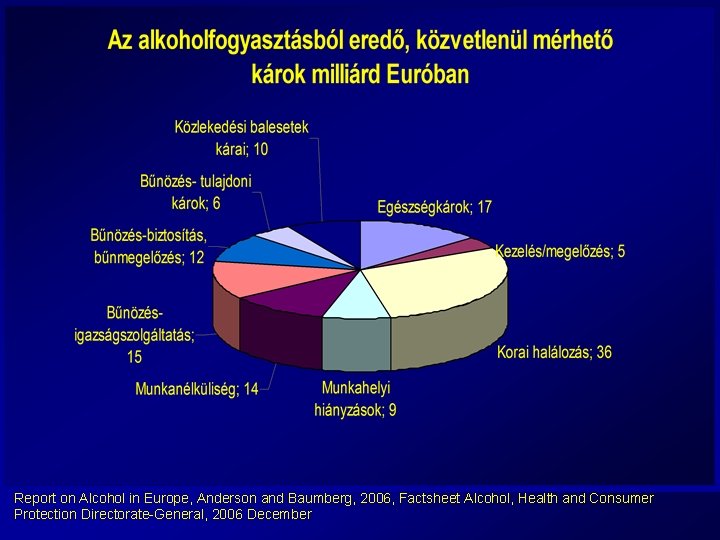 Report on Alcohol in Europe, Anderson and Baumberg, 2006, Factsheet Alcohol, Health and Consumer